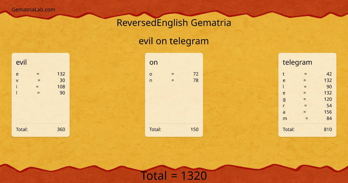 evil on telegram in reversedEnglish Gematria